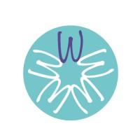 Wellbeing of Women