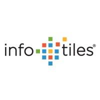 InfoTiles Digital Water