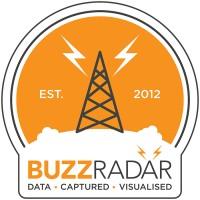Buzz Radar