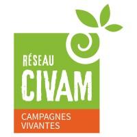 Réseau CIVAM