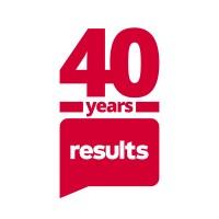 Results UK